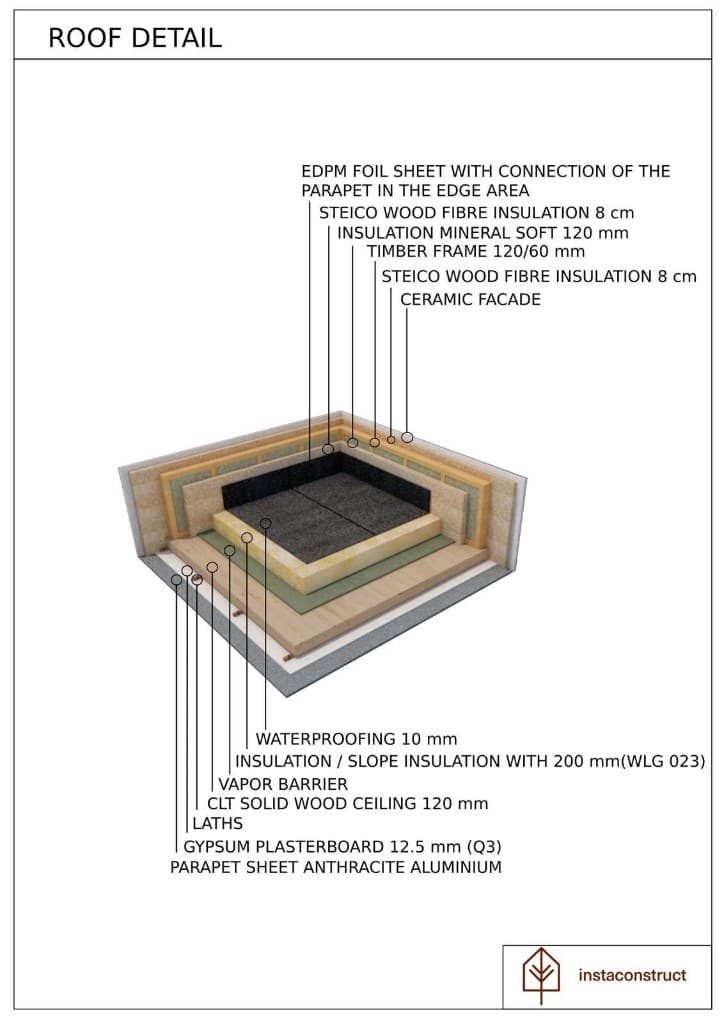 Detailzeichnung Flachdachaufbau